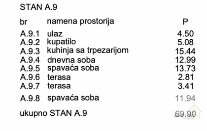Novi Banovci | 4zida.rs