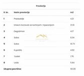 Trosoban stan | 4zida