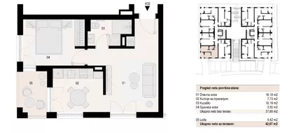 Gradske lokacije | 4zida.rs