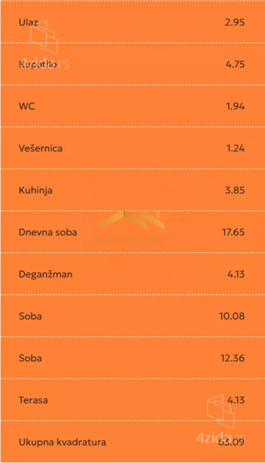 Trosoban stan | 4zida