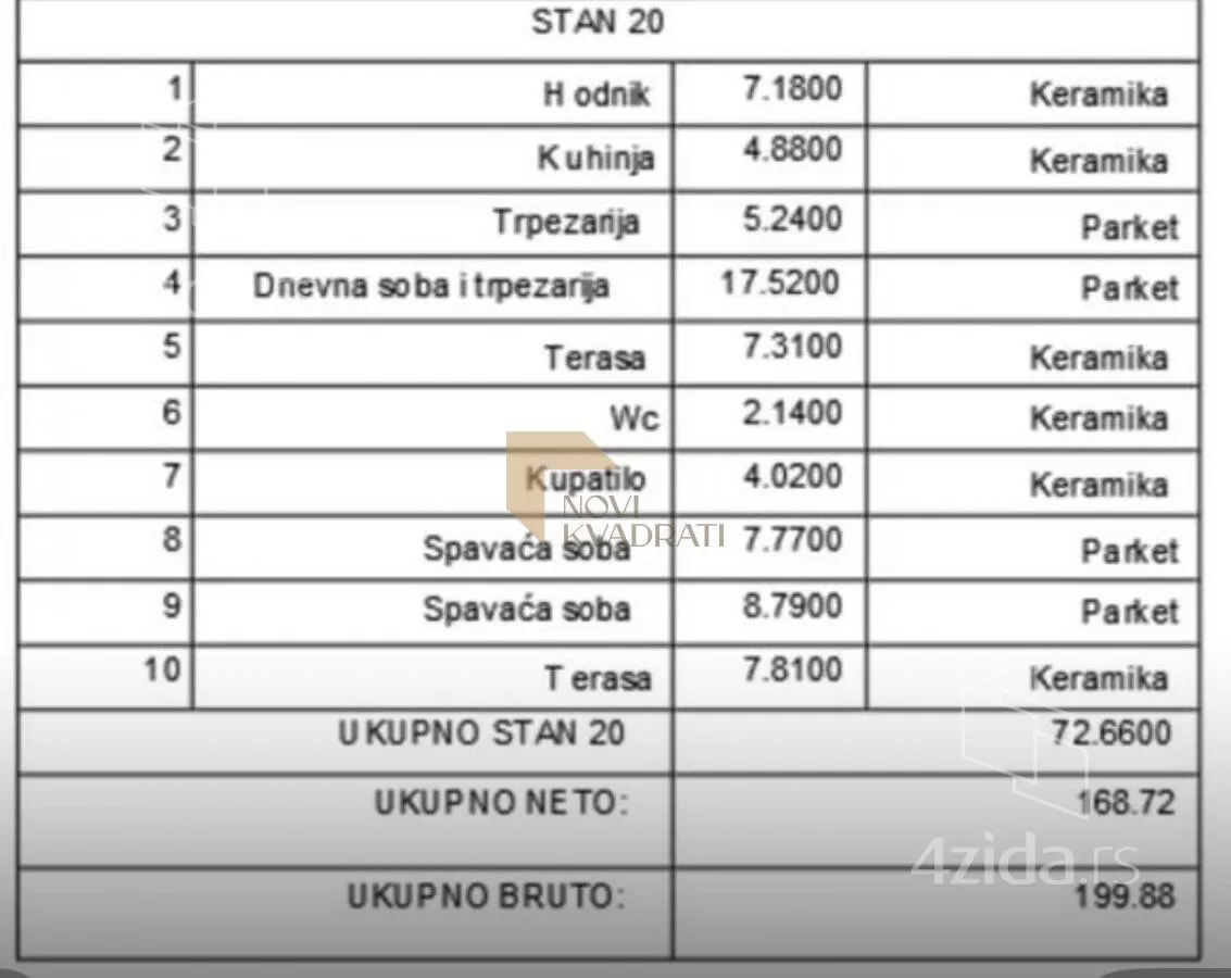 Trosoban stan | 4zida