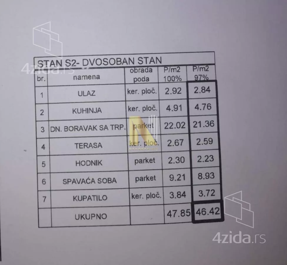 Jednoiposoban stan | 4zida