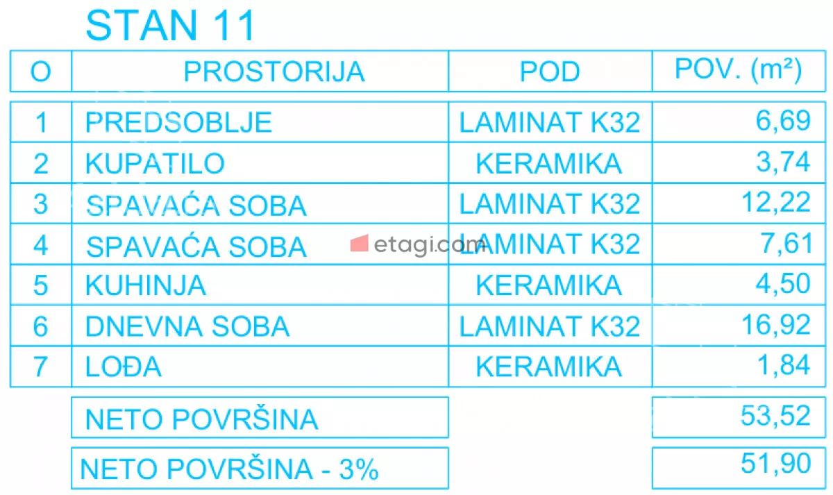 Dvosoban stan | 4zida