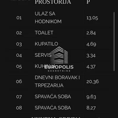 Dvoiposoban stan | 4zida