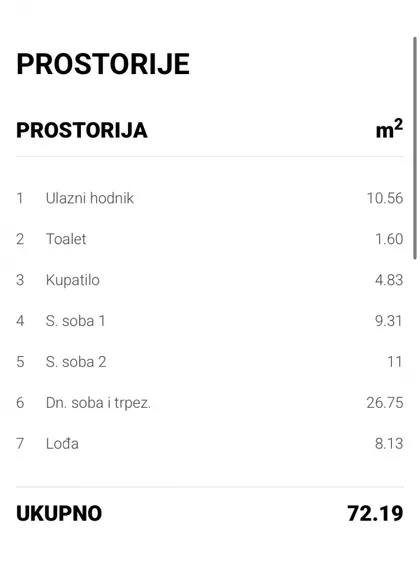 Centar 3 | 4zida.rs