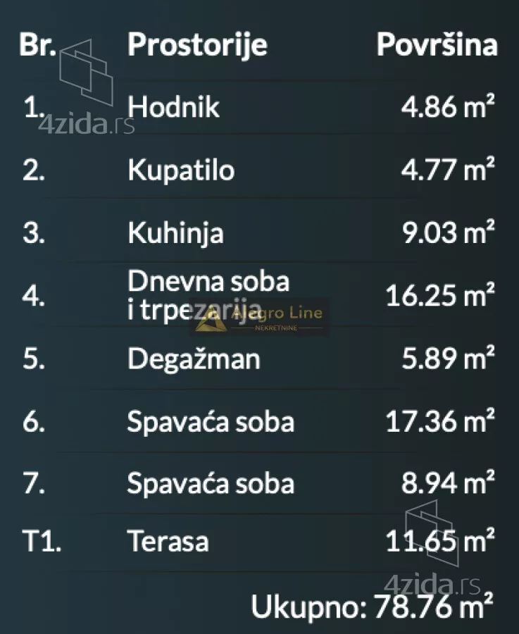 Trosoban stan | 4zida