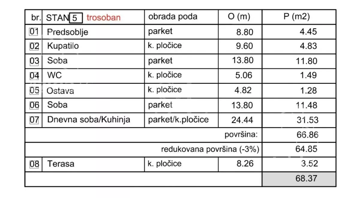 Dvoiposoban stan | 4zida