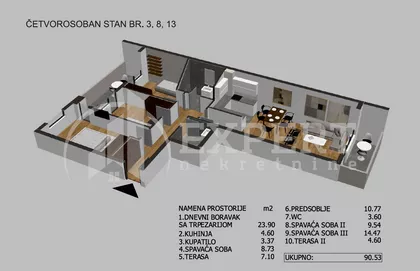 Bulevar dr Zorana | 4zida.rs