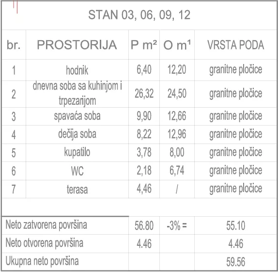 Trosoban stan | 4zida