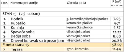 Duvanište | 4zida.rs