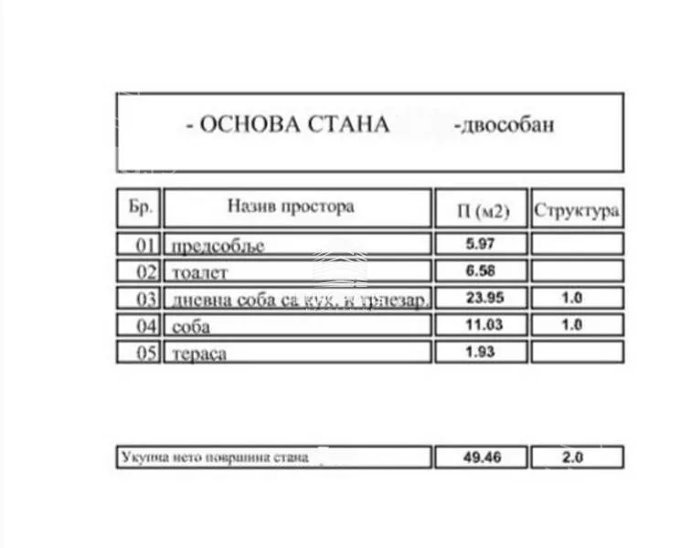 Dvosoban stan | 4zida