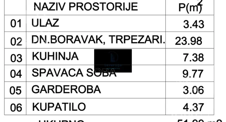 Dvosoban stan | 4zida