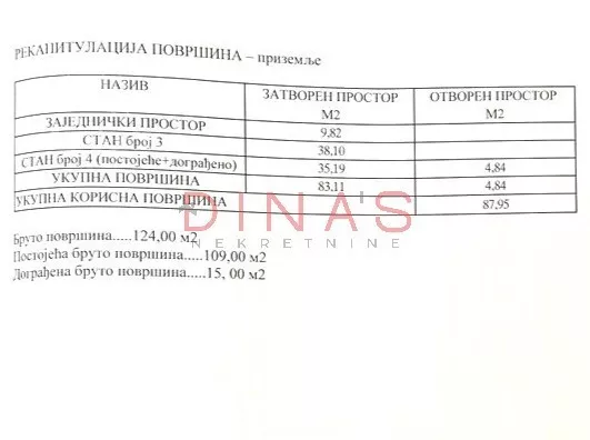 Kuća | 4zida