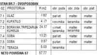 Beograd, Zemun opština, Novi Grad | 4zida.rs | 4zida.rs