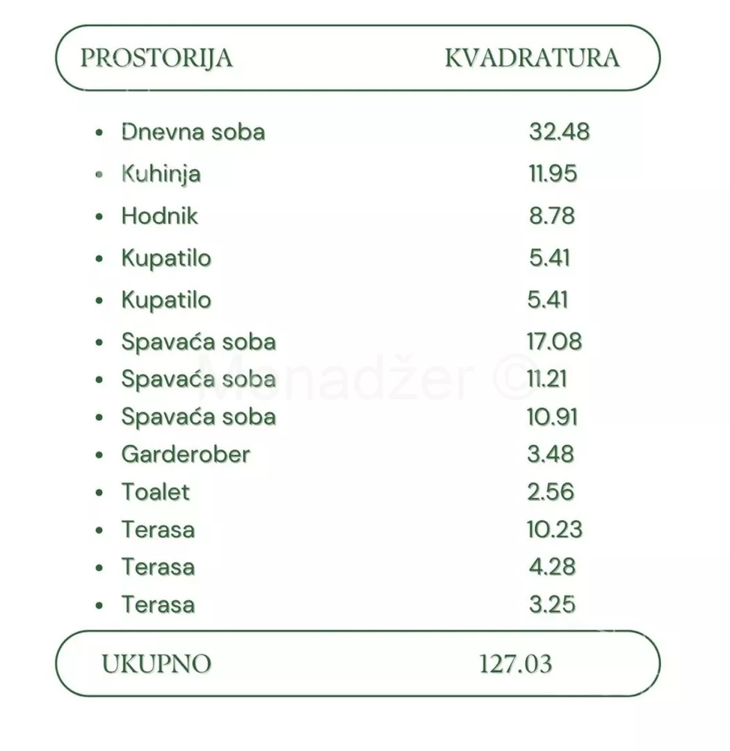 Četvorosoban stan | 4zida