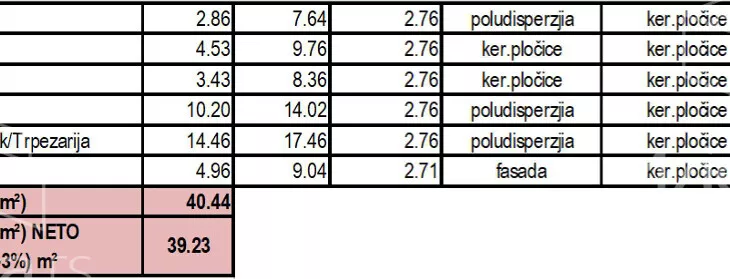 Jednoiposoban stan | 4zida
