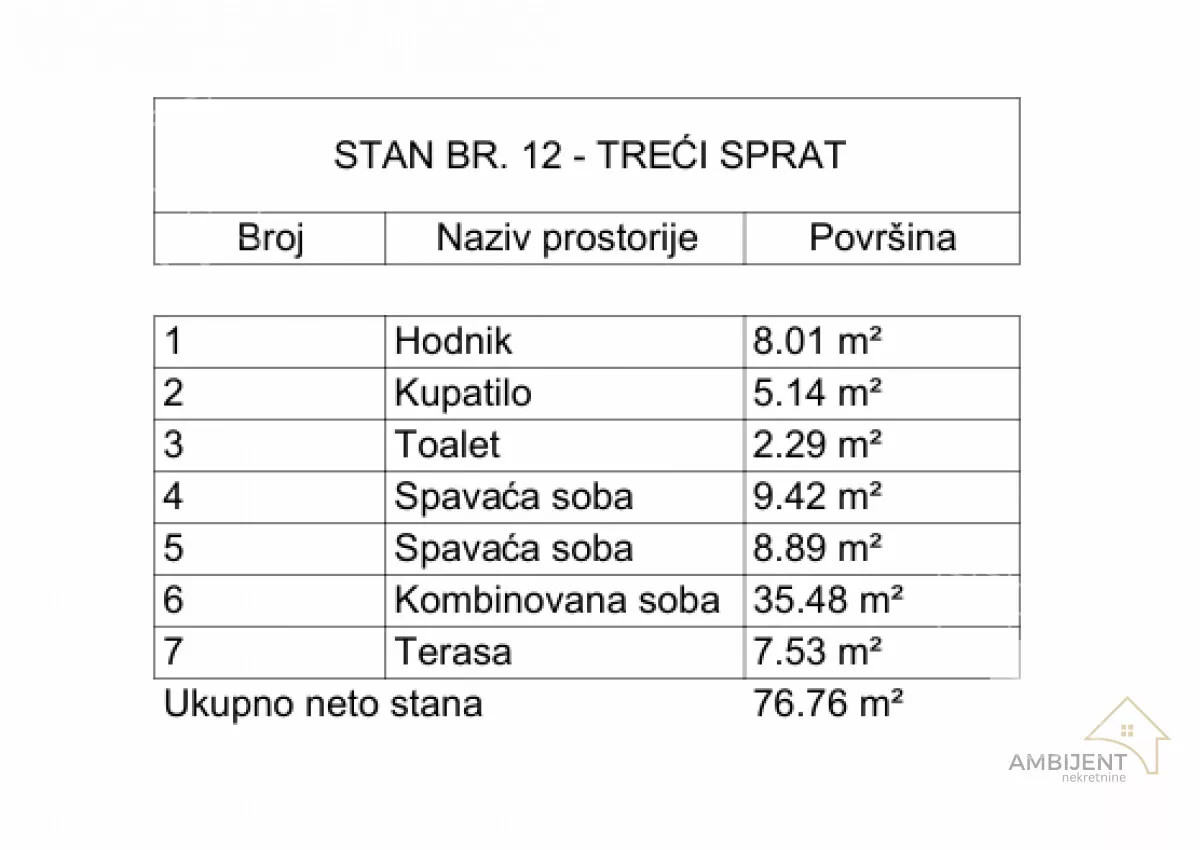 Trosoban stan | 4zida