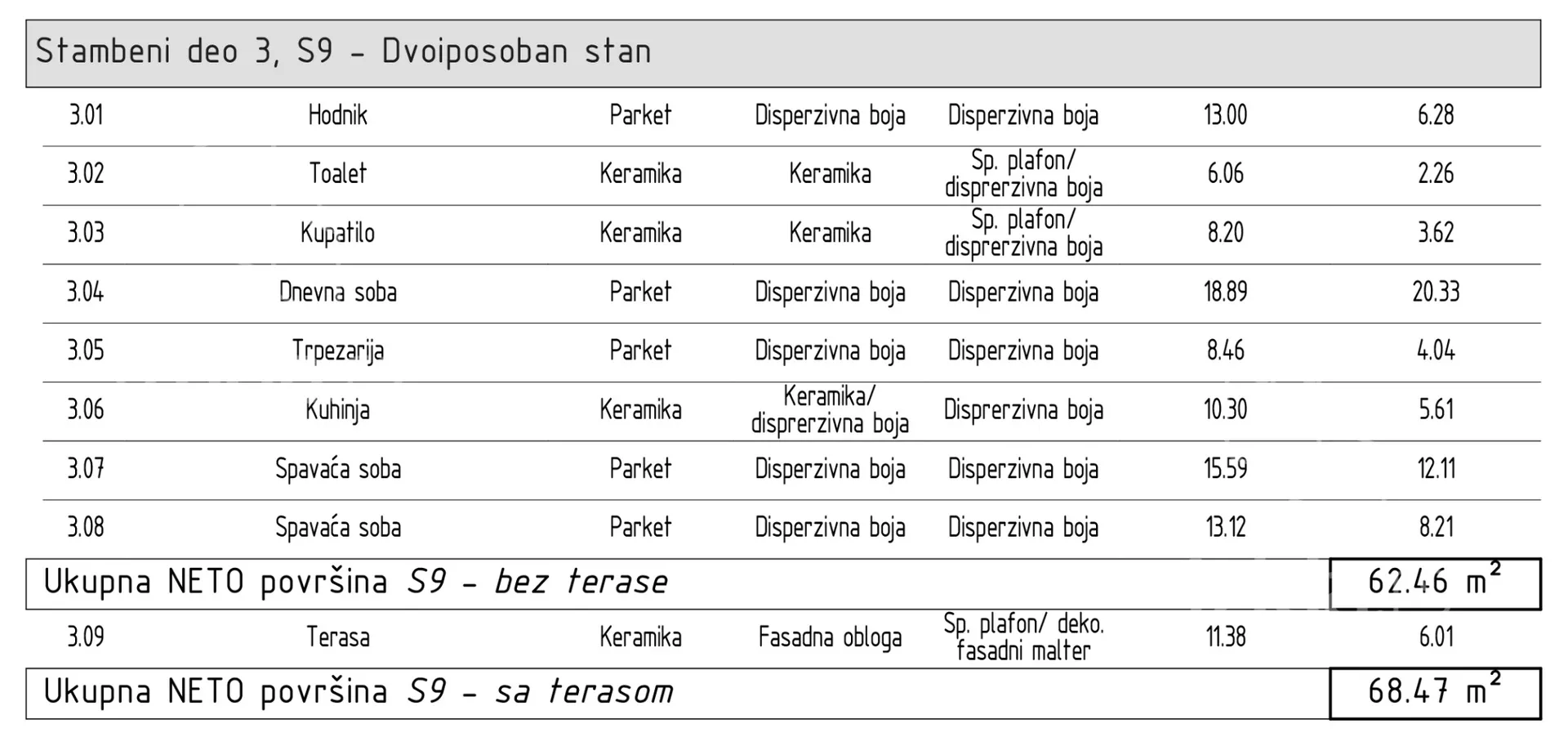 Trosoban stan | 4zida
