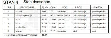 Dvosoban stan | 4zida