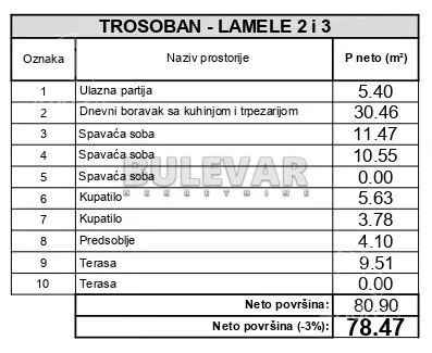 Trosoban stan | 4zida