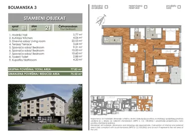 Južni Telep | 4zida.rs