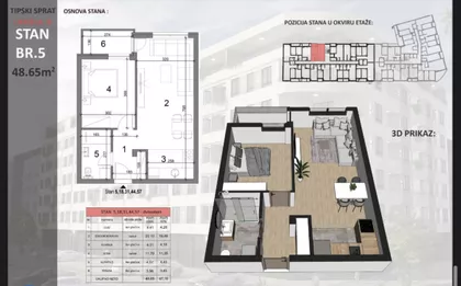 Sajmište | 4zida.rs