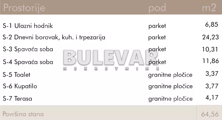 Dvoiposoban stan | 4zida