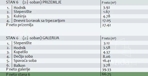 Dvoiposoban stan | 4zida