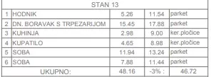 Dvoiposoban stan | 4zida