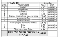Trosoban stan | 4zida