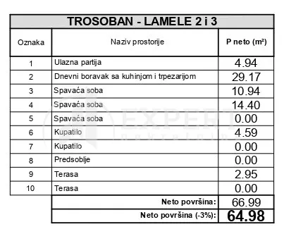 2. proleterske brigade | 4zida.rs