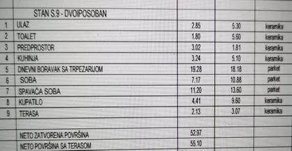 Miljakovac | 4zida.rs