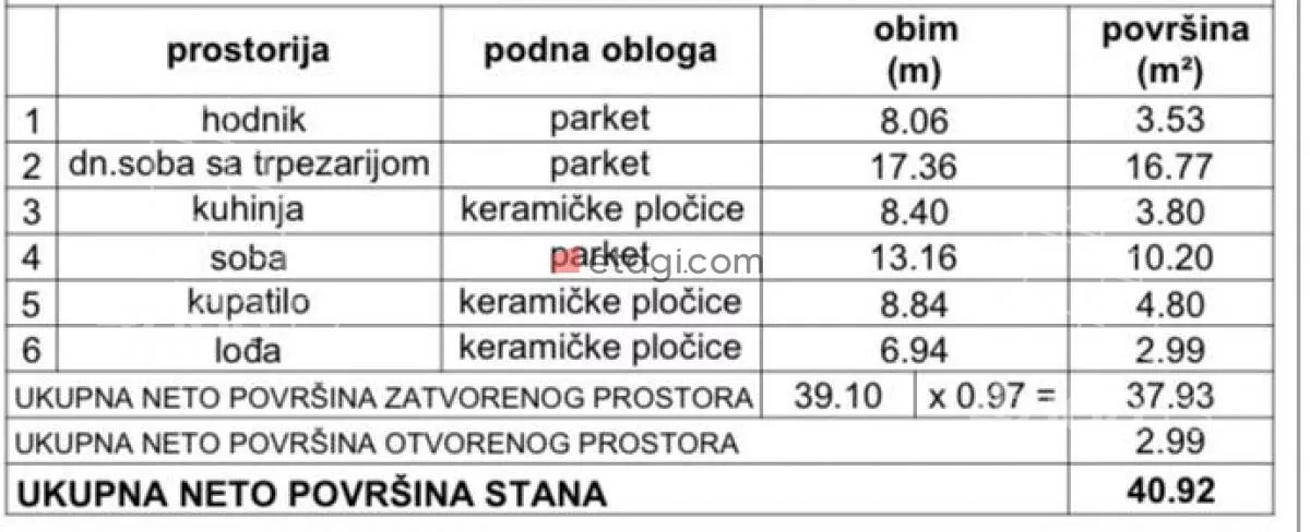 Jednoiposoban stan | 4zida