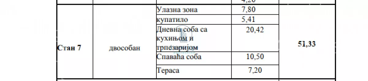 Dvosoban stan | 4zida