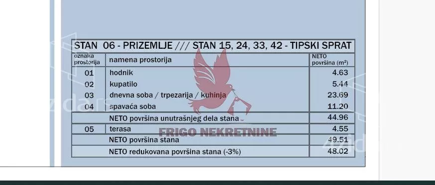 Dvosoban stan | 4zida