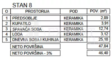 Jednoiposoban stan | 4zida