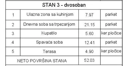 Cvetkova Pijaca | 4zida.rs