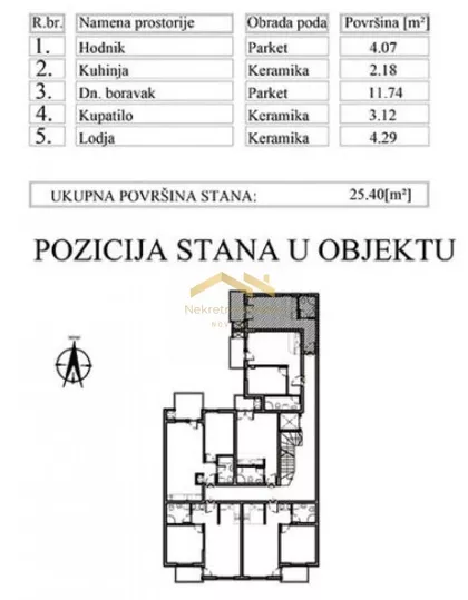 Nova Detelinara | 4zida.rs