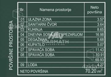 Trosoban stan | 4zida