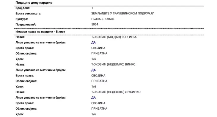 Građevinsko zemljište | 4zida
