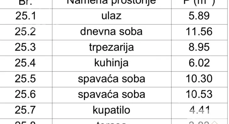 Trosoban stan | 4zida