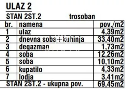 Jovana Brankovića | 4zida.rs