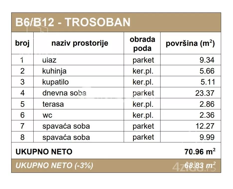 Trosoban stan | 4zida