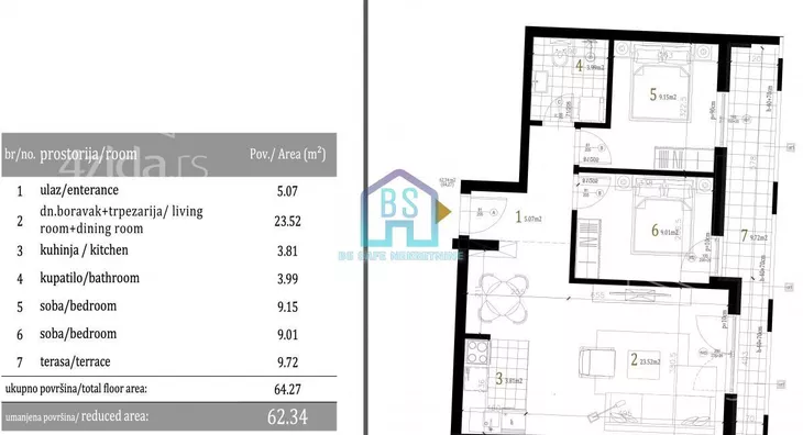 Dvoiposoban stan | 4zida