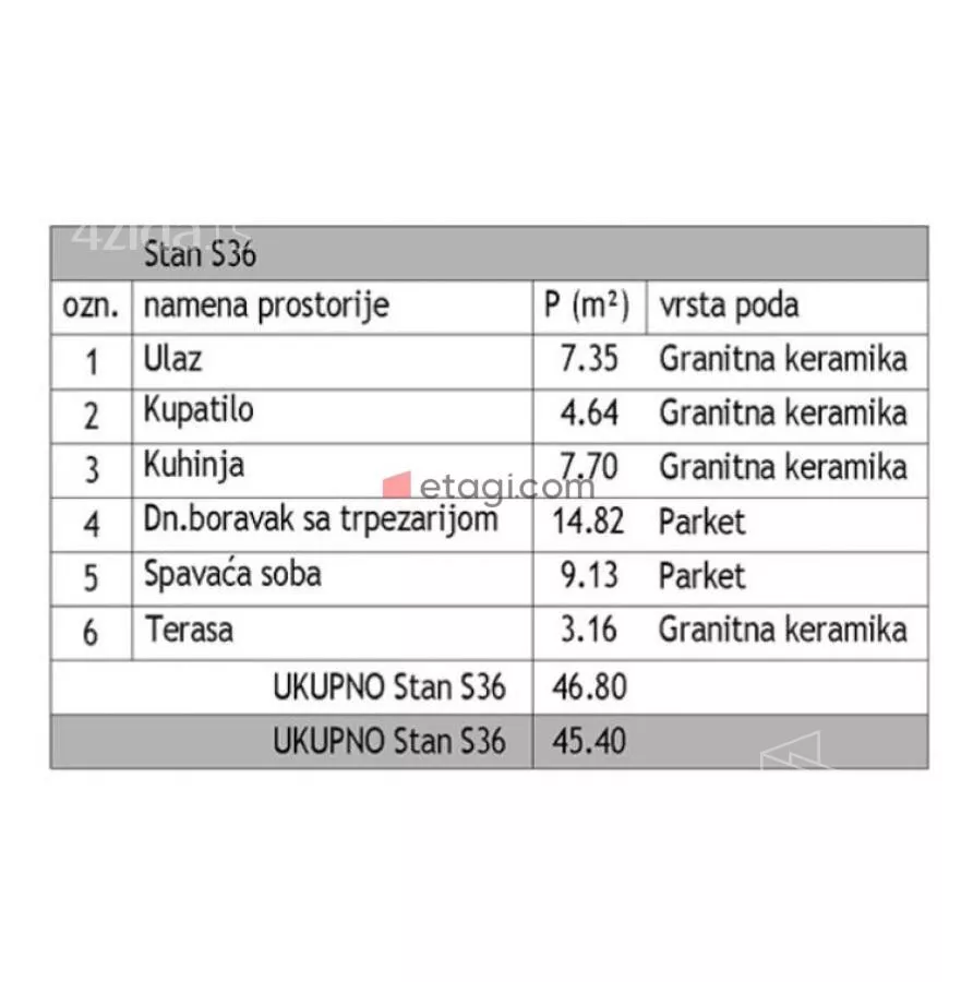 Dvosoban stan | 4zida
