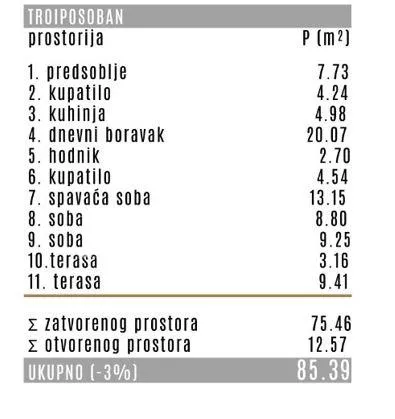 Paštrovićeva | 4zida.rs