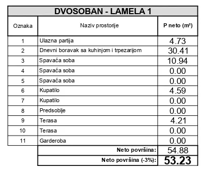 Dvosoban stan | 4zida