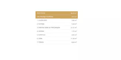 Kumodraška | 4zida.rs