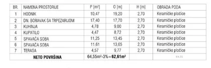 Prijateljstva | 4zida.rs