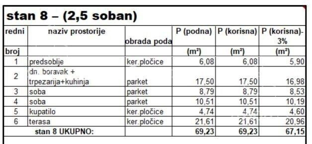 Stan – Novi Sad - Prikaz 2